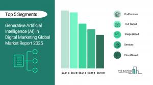 Generative Artificial Intelligence (AI) In Digital Marketing Global Market Report 2025
