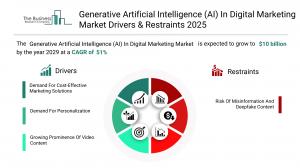Generative Artificial Intelligence (AI) In Digital Marketing Global Market Report 2025