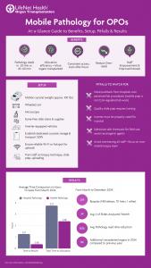 An infographic showing organ recovery improvements