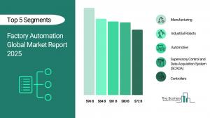 Factory Automation Market Overview