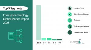 Immunohematology Global Market Report 2025_Segments.webp