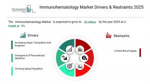 Immunohematology Global Market Report 2025