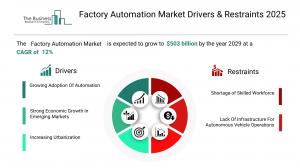 Factory Automation Market Size