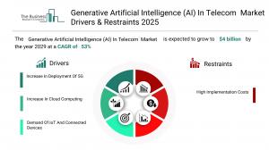 Generative Artificial Intelligence (AI) In Telecom  Global Market Report 2025