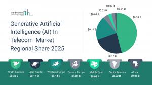 Generative Artificial Intelligence (AI) In Telecom  Global Market Report 2025