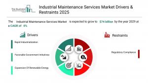 Industrial Maintenance Services Global Market Report 2025_Drivers.webp