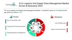AI In Logistics And Supply Chain Management Global Market Report 2025 – Market Size, Trends, And Forecast 2025-2034