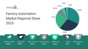 Factory Automation Market Growth