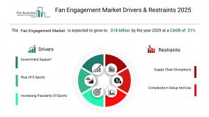 Fan Engagement Market Drivers