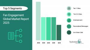 Fan Engagement Market Trends