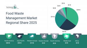 Food Waste Management Market Overview