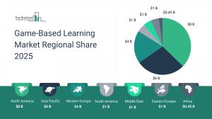 Game Based Learning Market Overview