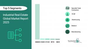Industrial Real Estate Global Market Report 2025_Segments.webp
