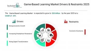 Game Based Learning Market Size