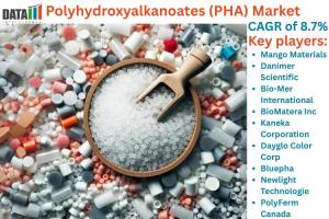 Polyhydroxyalkanoates (PHA) Market