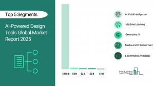 AI-Powered Design Tools Global Market Report 2025 – Market Size, Trends, And Forecast 2025-2034
