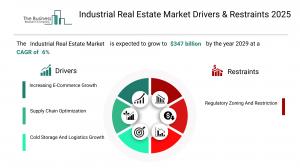 Industrial Real Estate Global Market Report 2025