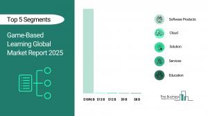 Game Based Learning Market Growth