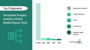 Geospatial Imagery Analytics Global Market Report 2025