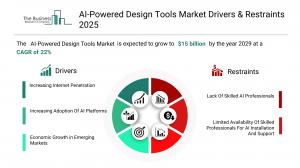 AI-Powered Design Tools Global Market Report 2025 – Market Size, Trends, And Forecast 2025-2034