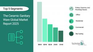 The Ceramic Sanitary Ware Market