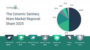 The Ceramic Sanitary Ware Market
