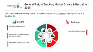 General Freight Trucking Market Growth