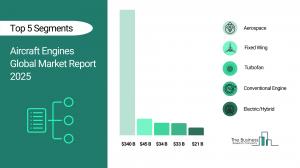 Aircraft Engines Global Market Report 2025 – Market Size, Trends, And Forecast 2025-2034