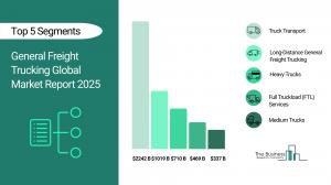 General Freight Trucking Market Segment