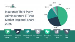 Insurance Third-Party Administrators (TPAs) Global Market Report 2025