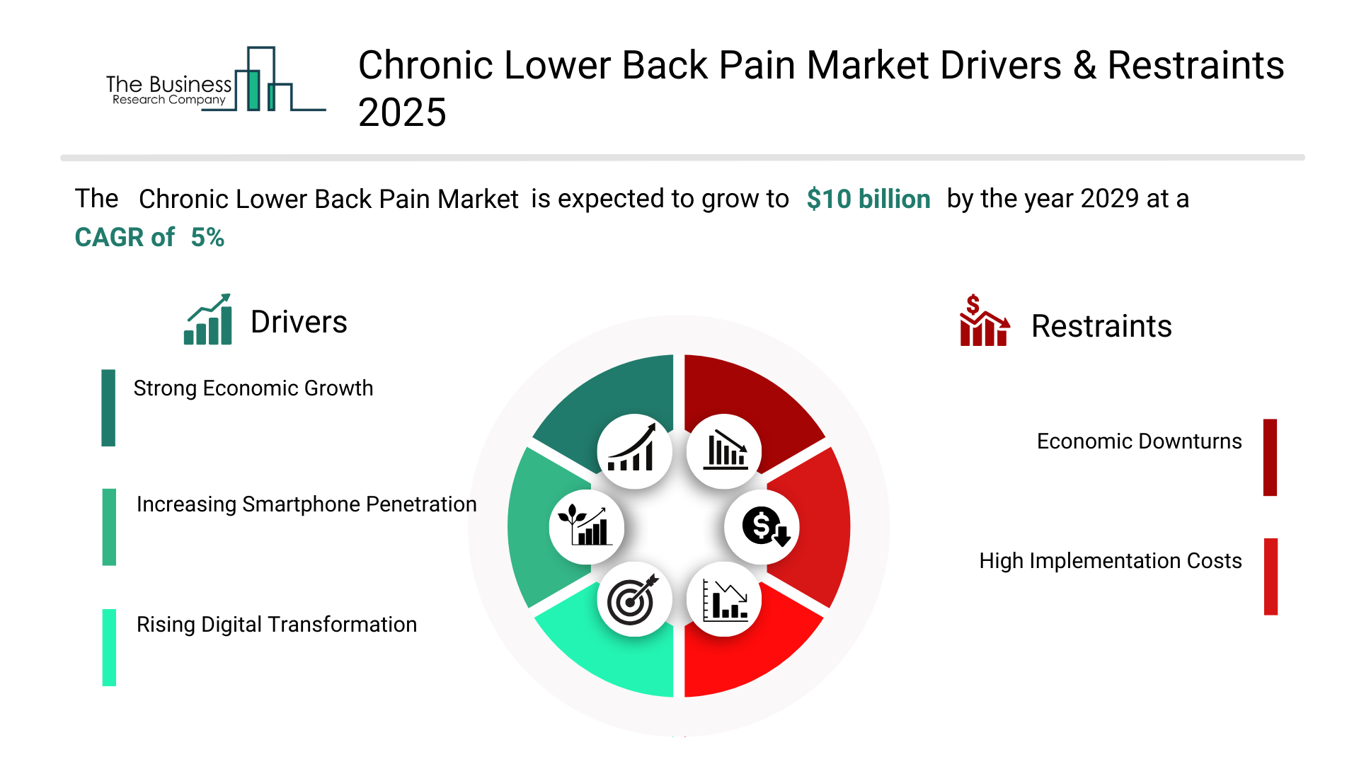Chronic Lower Back Pain Market