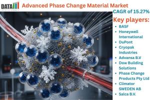 Advanced Phase Change Material Market