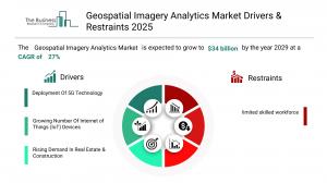 Geospatial Imagery Analytics Global Market Report 2025