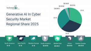 Generative AI In Cyber Security Global Market Report
