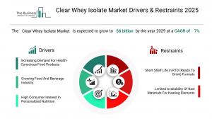 Clear Whey Isolate Market