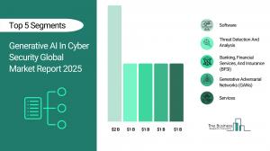 Generative AI In Cyber Security Market Segment