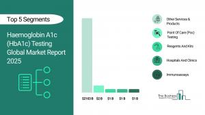 Haemoglobin A1c (HbA1c) Testing Global Market Report 2025