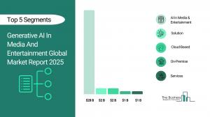 generative ai in media and entertainment market share
