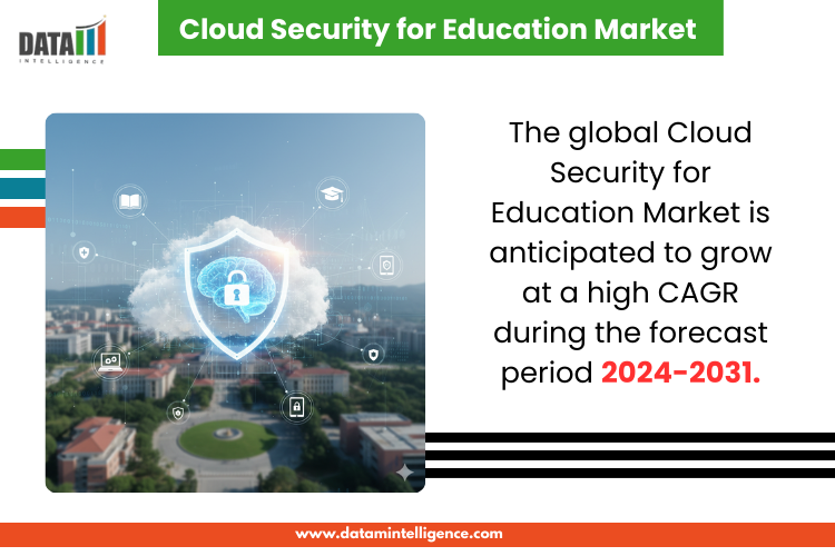 Cloud Security for Education Market