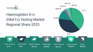 Haemoglobin A1c (HbA1c) Testing Global Market Report 2025