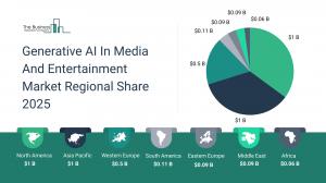 Generative AI In Media And Entertainment Market Growth
