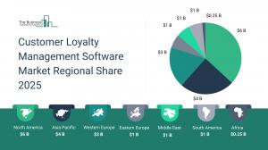 Customer Loyalty Management Software Global Market Report 2025 – Market Size, Trends, And Forecast 2025-2034
