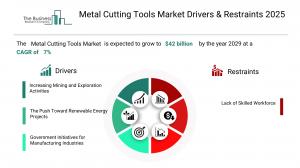 Metal Cutting Tools Global Market Report 2025_Drivers.webp