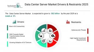 Data Center Server Global Market Report 2025 – Market Size, Trends, And Forecast 2025-2034