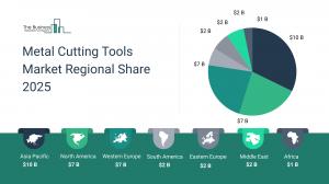 Metal Cutting Tools Global Market Report 2025_Region.webp