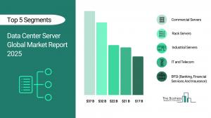 Data Center Server Market Report 2025 – Market Size, Trends, And Forecast 2025-2034