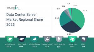 Data Center Server Global Market Report 2025 – Market Size, Trends, And Forecast 2025-2034