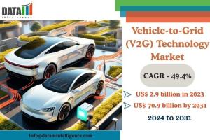 Vehicle-to-Grid (V2G) Technology Market
