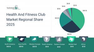 Health And Fitness Club Global Market Report 2025