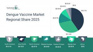 Dengue Vaccine Global Market Report 2025 – Market Size, Trends, And Forecast 2025-2034